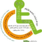 الهشبول-للمجتمع-لن-تعيدوا-بصري-ولكن-بمقدوركم-تهيئة-الطريق-لي.jpeg